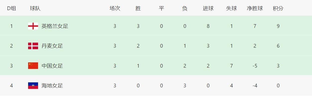 首次体验2-2020
