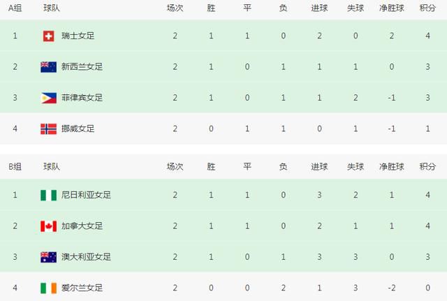 调查女职员的外出